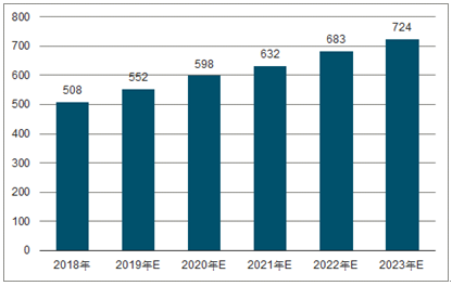 如东2023年中国无纺布行业全景图谱
